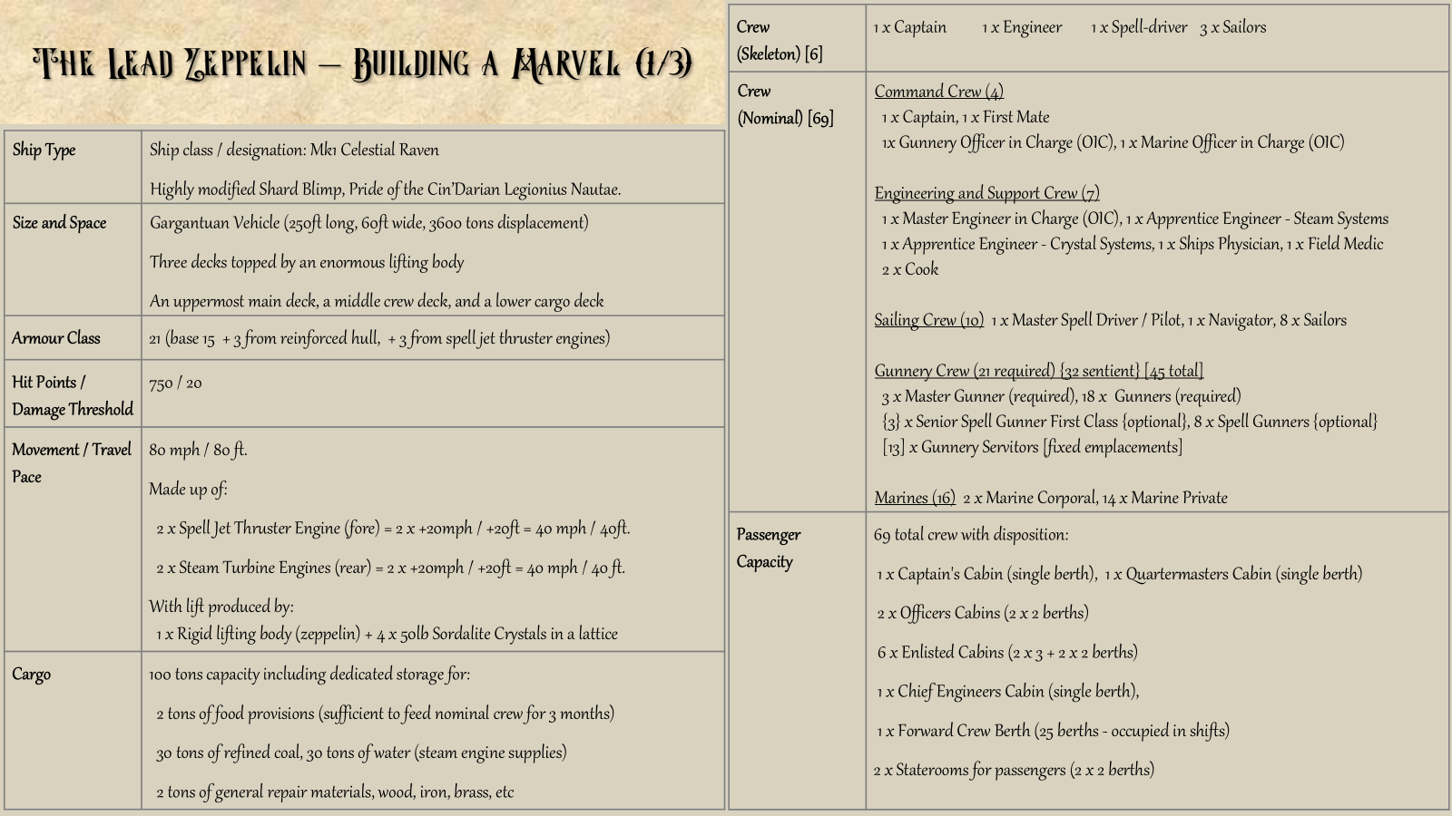 card-stat-block-ship-the-lead-zeppelin-1.png|wfull