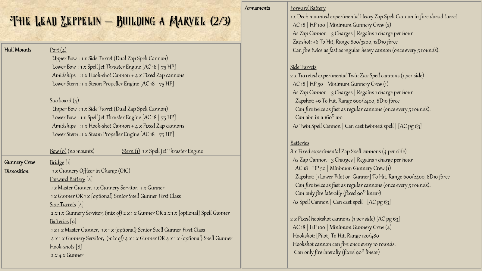 card-stat-block-ship-the-lead-zeppelin-2.png|wfull